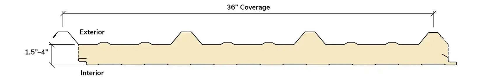 HighLine Roof diagram