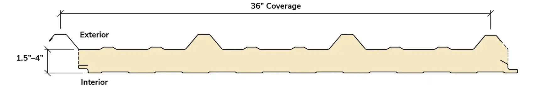 HighLine Wall diagram