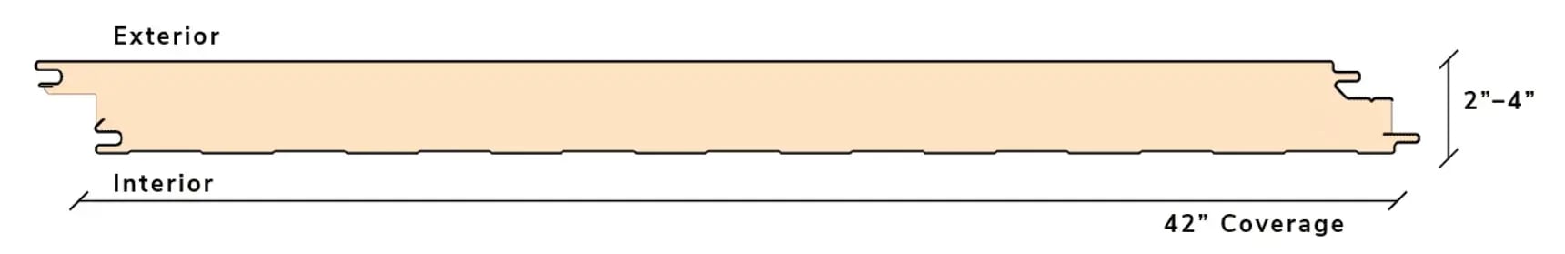 Impression Diagram