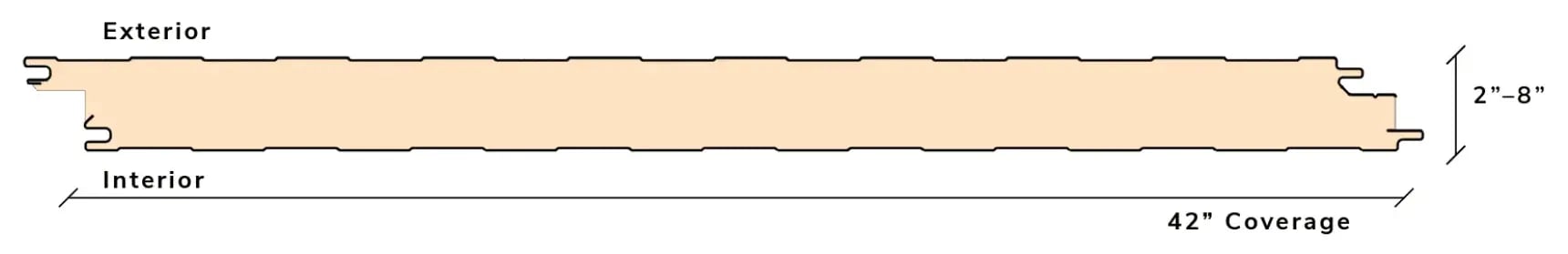 MesaLine HSE diagram