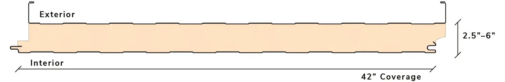 RidgeLine diagram