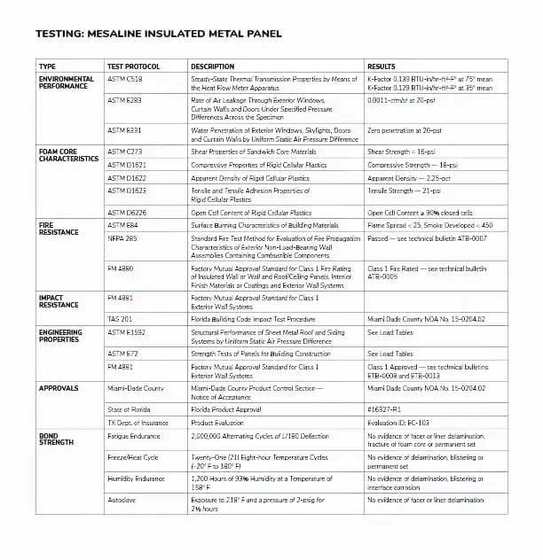 Green Span Profiles IMP-Wall testing